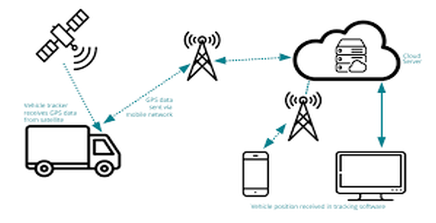vehicle tracking system